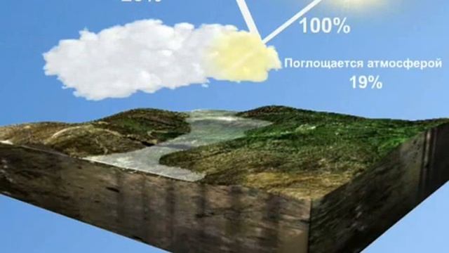 Солнечная радиация