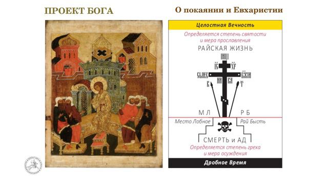 О покаянии и Евхаристии смотреть онлайн