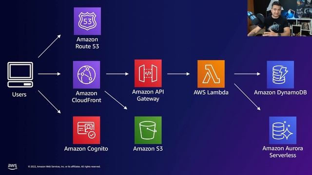 Kubernetes and Serverless Security смотреть онлайн
