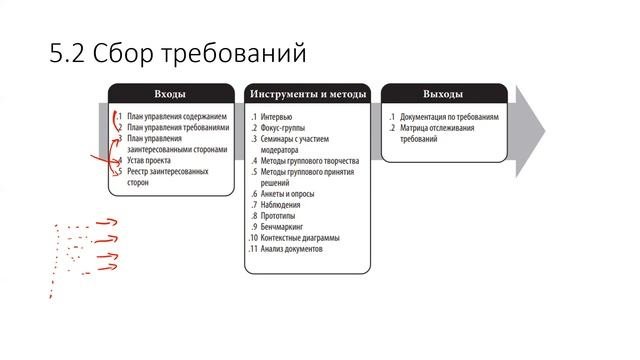 Управление проектами. 7 лекция. Управление содержанием.