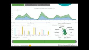 Modern Marketing with Power BI