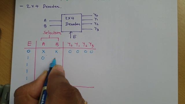 Decoder Basics and 2 to 4 Decoder, Combinational circuit in Digital Electronics, #Decoder