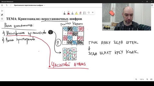 Как проводить криптоанализ перестановочных шифров? Душкин объяснит