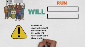 English for beginners / Future Simple / Английский для начинающих / Будущее время / English / Fun