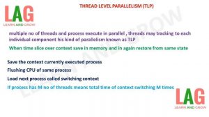 Thread Level Parallelism (Tlp) (हिन्दी )