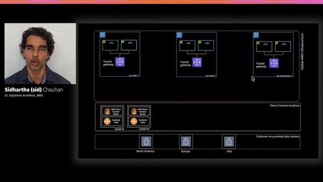 AWS re:Invent 2020: Go global with AWS multi-Region network services смотреть онлайн