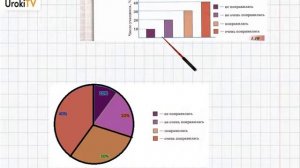 Упражнение №73 §5. Столбчатые и круговые диаграммы - ГДЗ по математике 6 класс (Бунимович)