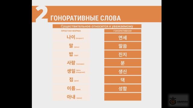 7 - ВЕЖЛИВЫЕ ГЛАГОЛЫ / Корейский язык. Грамматика