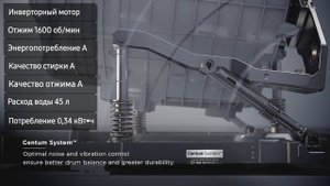 Стиральная машина LG LSWD100 с двумя барабанами 12 кг и 2 кг, 1600 об., с сушкой.