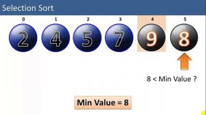 Java: SelectionSort animated demo with code