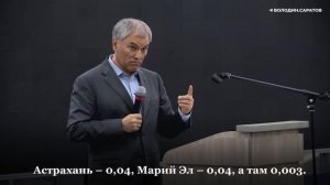 Володин: местные чиновники подали недостоверные данные о том, что регион не загрязняет Волгу, в итог