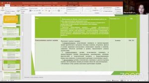 Разработка контрольно измерительных материалов для модуля финансовая грамотность