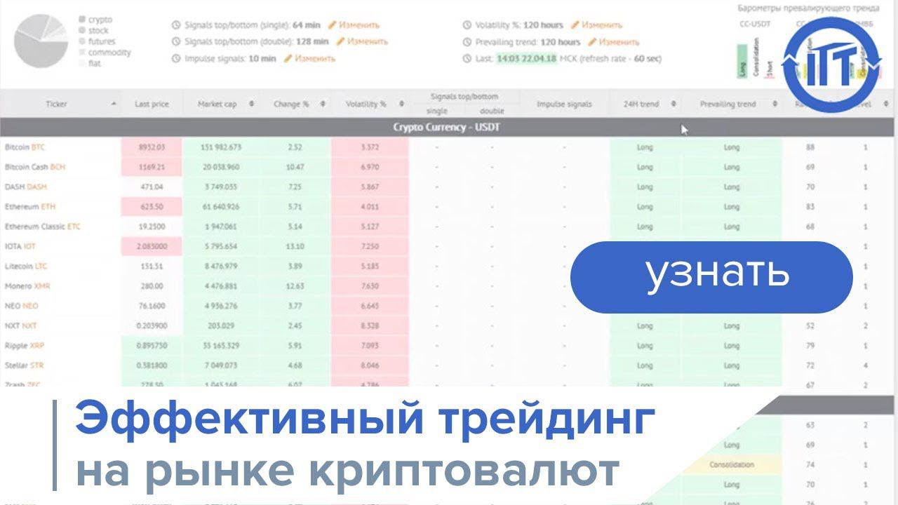 Аналитика для трейдеров: эффективная торговля на рынке криптовалют, акций, фьючерсов