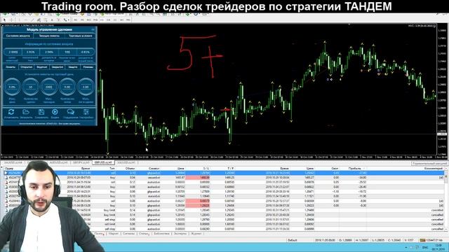 Trading room. Разбор сделок трейдеров по стратегии ТАНДЕМ