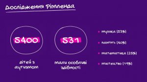 Синдром Саванта