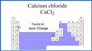 Is CaCl2 (Calcium chloride) Ionic or Covalent?