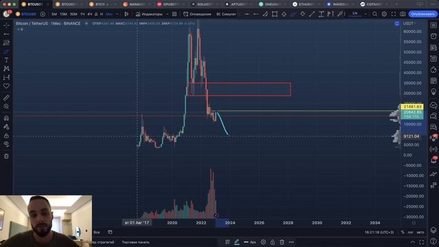 Медвежий сигнал по BTC?! Сделка в шорт и обзор рынка крипты смотреть онлайн