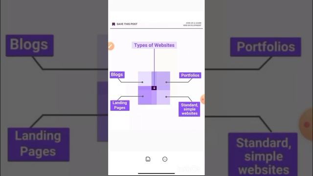Website vs Web application✅দুটি বিষয় নিয়ে বিস্তারিত আলোচনা।