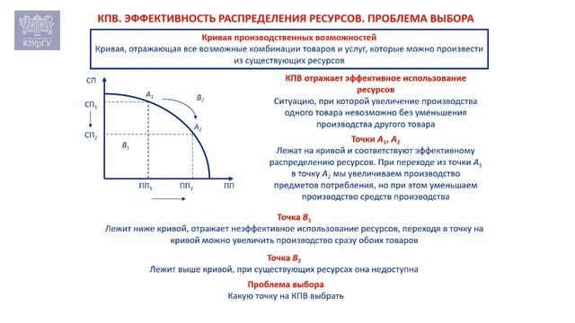 Как ограниченность ресурсов порождает проб. эконом. выбора. Модель кривой производсв. возможностей