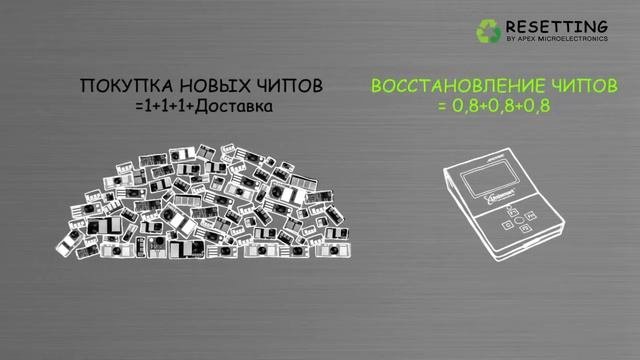 Unismart - ваш помощник в восстановлении и программировании чипов
