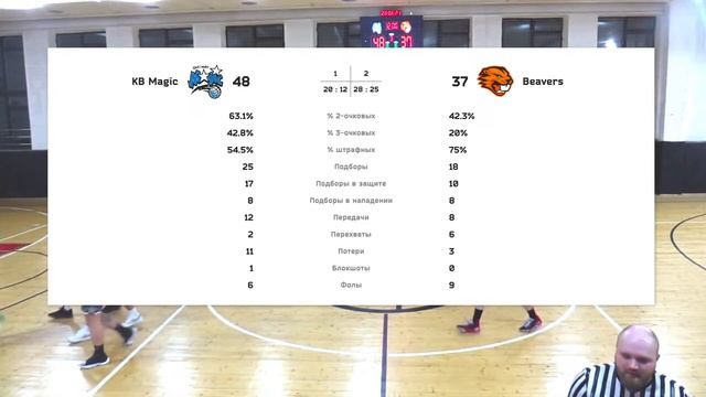 KB Magic vs Beavers смотреть онлайн