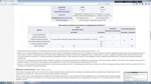 Windows доступно 8 гб из 12 гб оперативной памяти