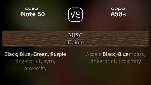Cubot Note 50 vs. Oppo A56s: A Comparison of Specifications