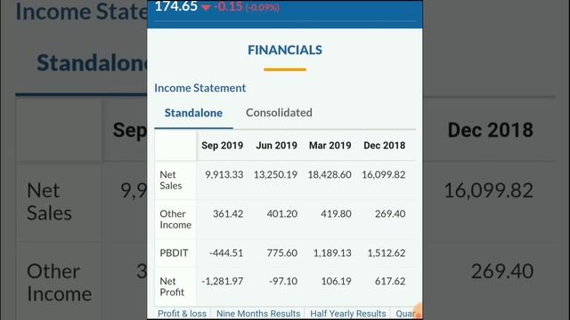 ये कंपनी Launch कर रही है January 2020 मे Electric Vehicle, Long Term Investment, Tata Motors