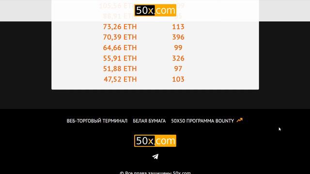 Баунти программа 50х50 криптобиржи 50х.com смотреть онлайн