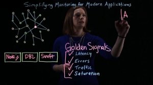 Simplify application monitoring with SRE Golden Signals