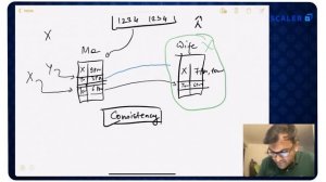 CAP Theorem Simplified 2023 | System Design Fundamentals | Distributed Systems | Scaler