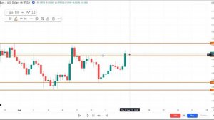 Самая Спокойная Стратегия Торгов | Читаем Рынок по Свечам