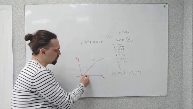 Как из тысячи сделать миллион? Сложный процент, геометрическая прогрессия и всё такое.