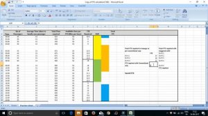 FTE calculation with staggered shift approach | Business Transition | MBBMohitSharma