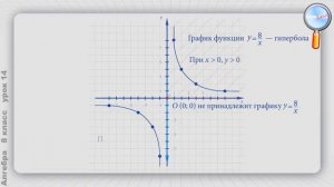 Функция y = k x и её график  Алгебра 8 класс Урок№14