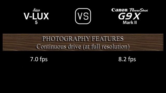 Leica V-Lux 5 vs. Canon PowerShot G9 X Mark II: A Comparison of Specifications смотреть онлайн