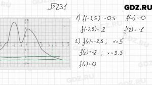 № 231 - Алгебра 9 класс Мерзляк