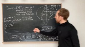 Эллипс | Элементы аналитической геометрии