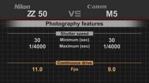 Nikon Z50 vs Canon EOS M5