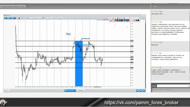 Опционный анализ для торговли на FOREX. (09.02.2015)