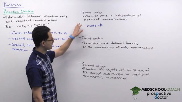 Reaction Order