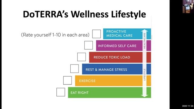 Becky Raney Presents Introduction to doTERRA Essential Oils for India. PRELAUNCH for Foundership. смотреть онлайн