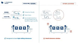 Uniclic and Unidrop - Universal locking systems for flooring