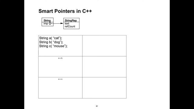 CS635 10/15/19 Mockito, Bridge, Builder смотреть онлайн