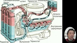 Для чего нужен антифриз в печке автомобиля и как влияет на работу отопителя