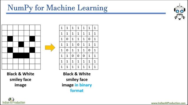 Python NumPy Tutorial In Hindi Part-1 | Machine Learning Hands-on Python Course In Hindi #01.01.01