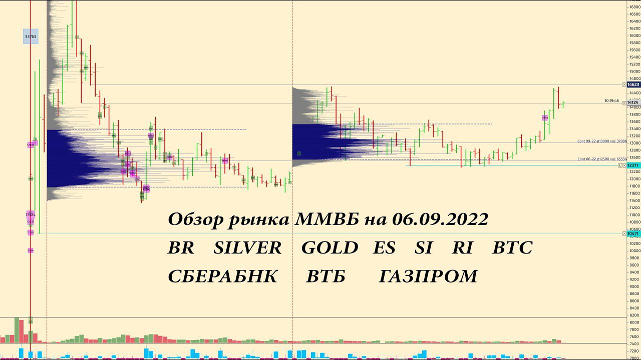 Обзор по ММВБ фьючерсов на 06.09.2022 BR, GOLD, SILVER, ES, SI, RI, BTC акции СБЕРБАНК, ВТБ, ГАЗПРОМ