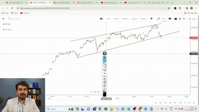 Best Intraday Trading Stocks for ( 18 January 2024 ) Bank Nifty & Nifty 50 Expiry Analysis
