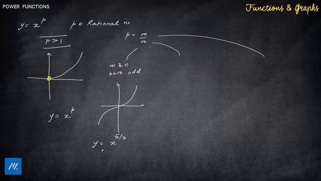 Functions and Graphs - Graphs of Power Function with Rational power смотреть онлайн