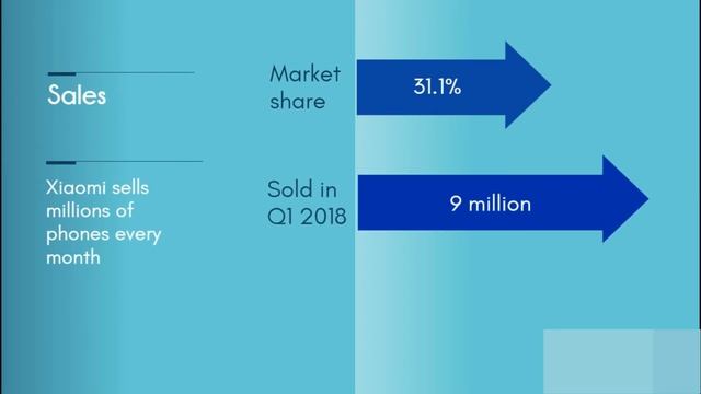 Why Does Xiaomi Use Snapdragon 636 Repeatedly? смотреть онлайн
